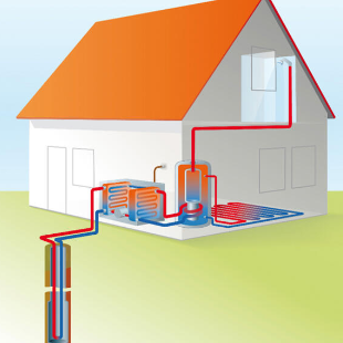 Effizienter heizen mit Erdwärmepumpe: Kosten und Nutzen